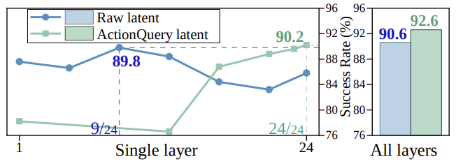 Feature extraction effect